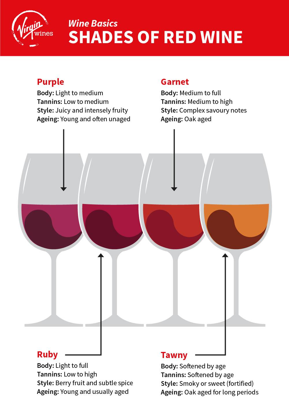 Infographic by Virgin Wines showing different shades of red wine and what each colour can signify about the style of wine