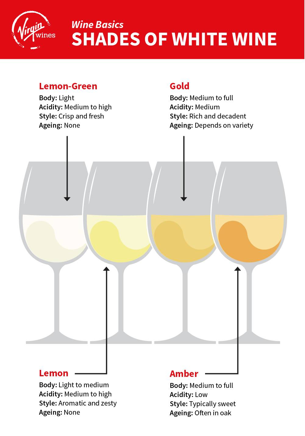Infographic by Virgin Wines showing different shades of white wine and what each colour can signify about the style of wine