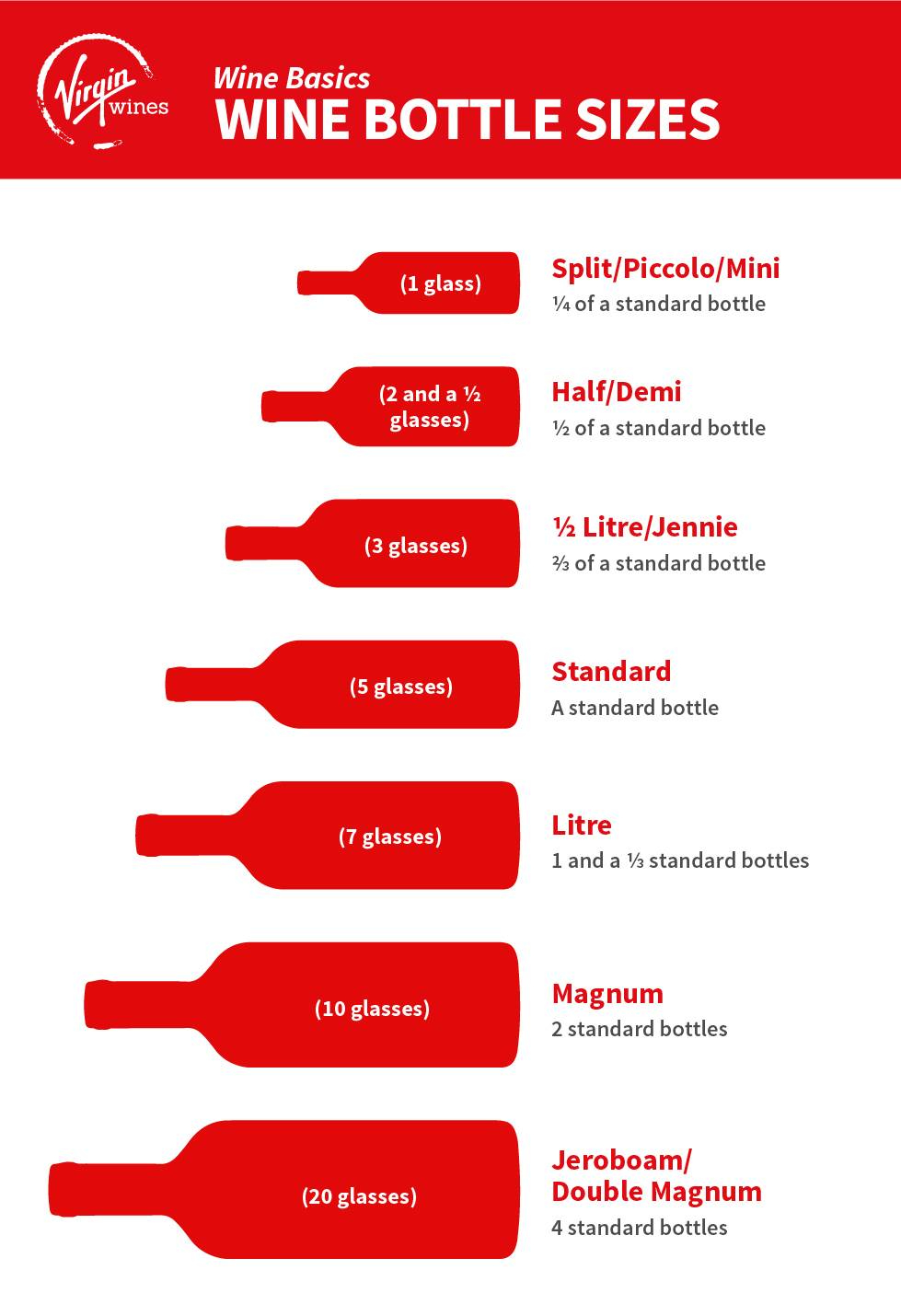 Infographic by Virgin Wines showing different wine bottle sizes and how many glasses of wine you can get out of each size bottle