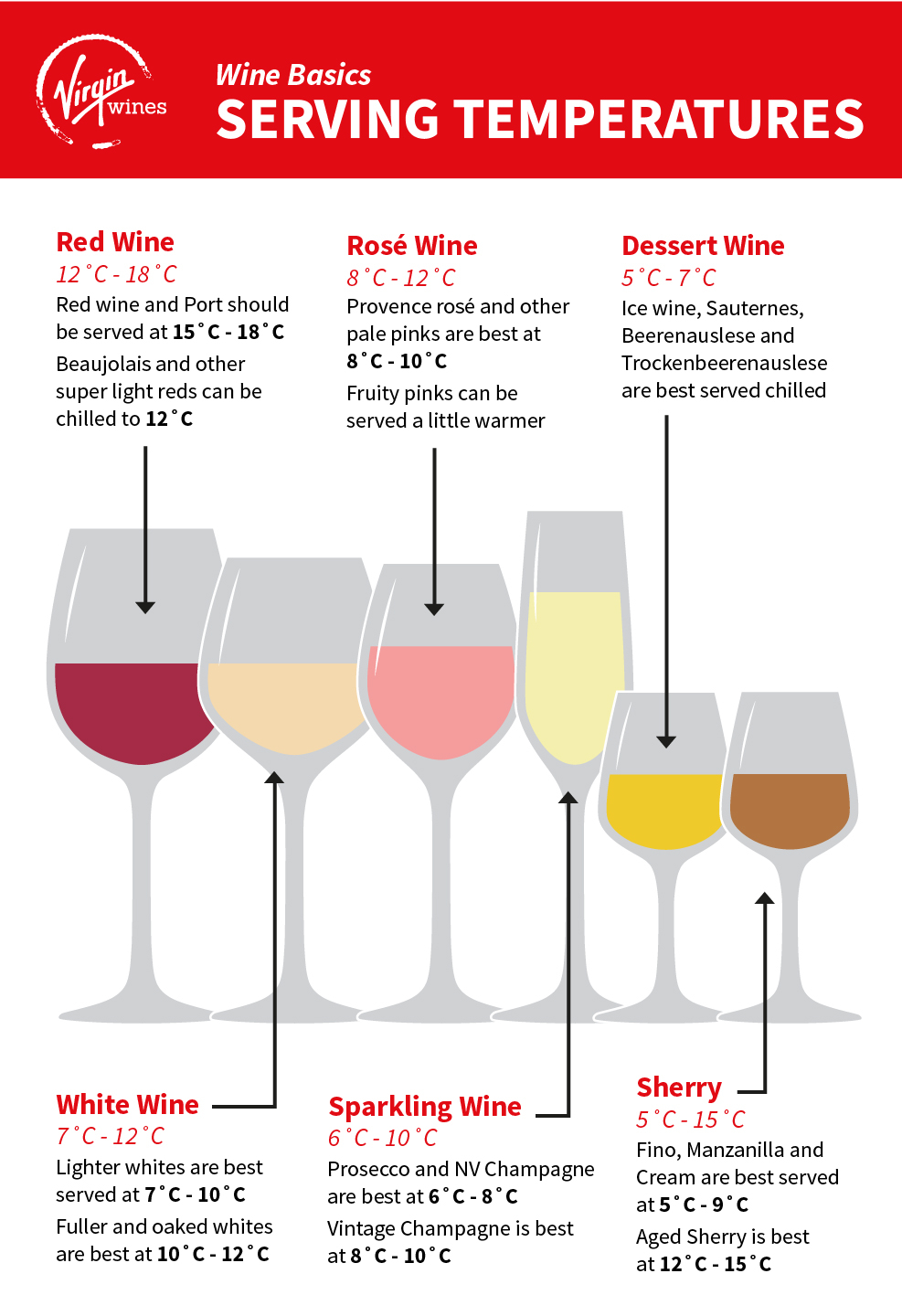 https://www.virginwines.co.uk/hub/wp-content/uploads/2022/05/Infographic-by-Virgin-Wines-explaining-the-best-serving-temperatures-for-different-styles-of-wine-1.jpg