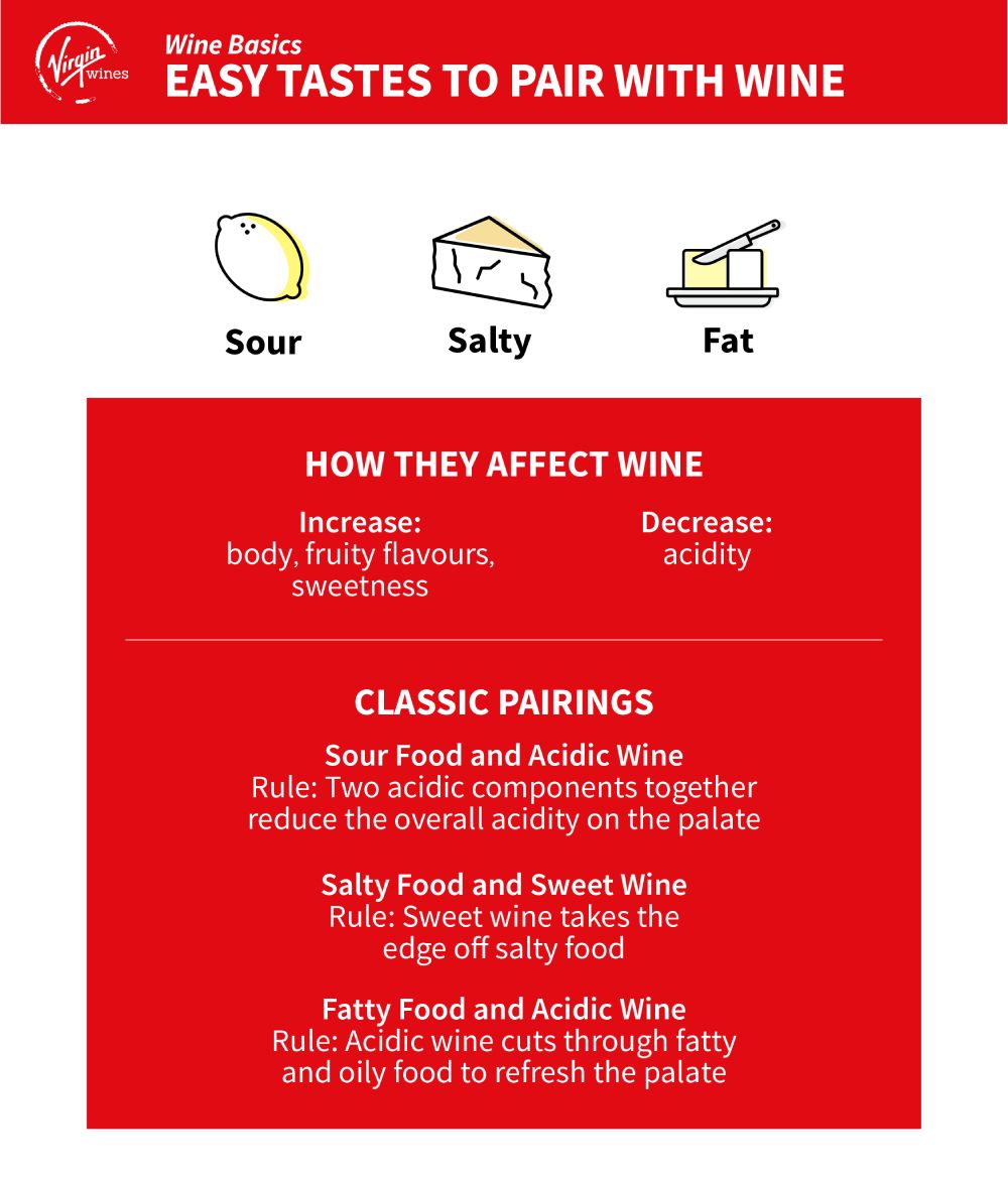 Infographic by Virgin Wines explaininig how to pair wine with sour, salty and fatty food