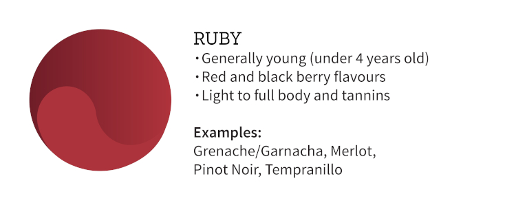 Ruby wine