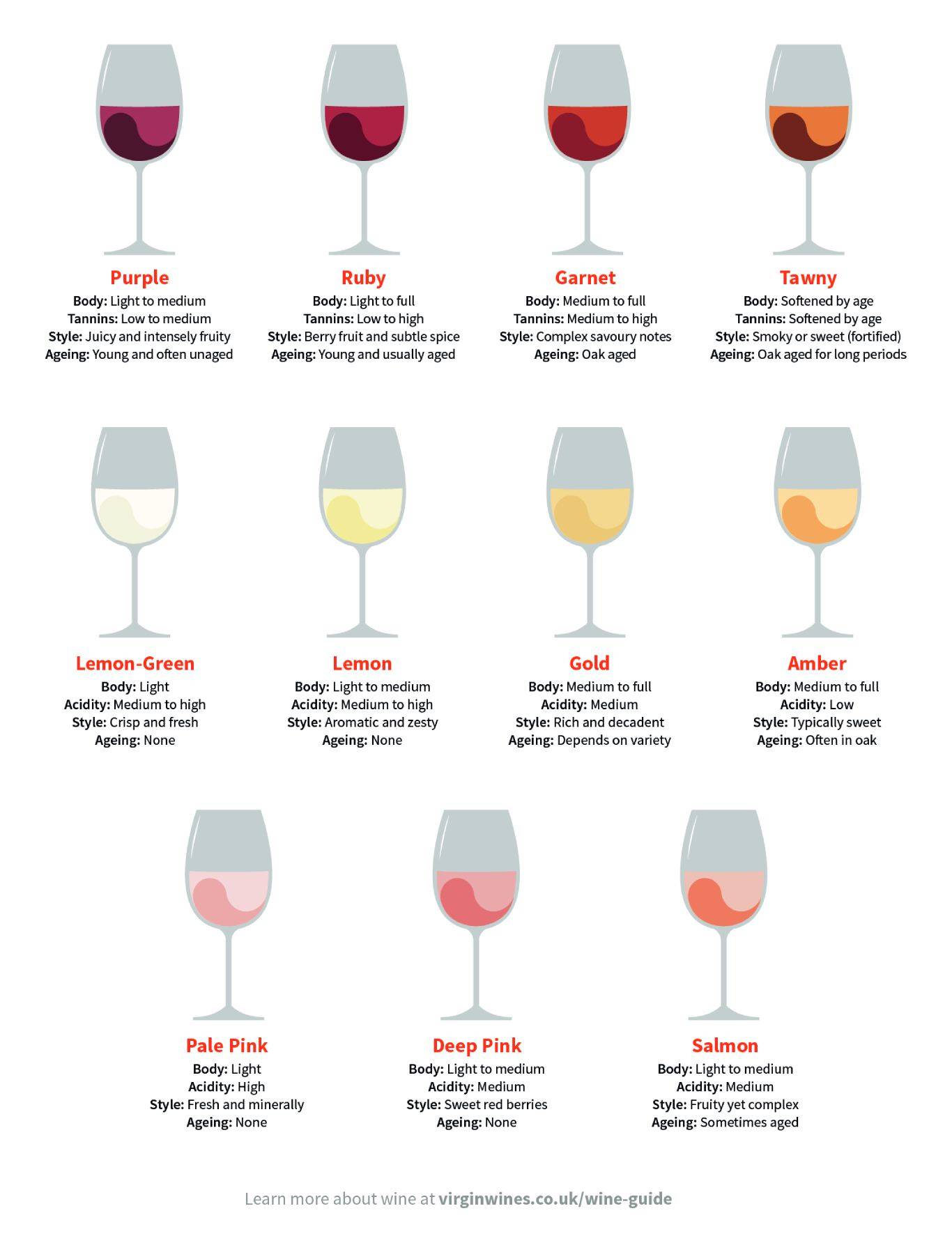 The Colours of Wine infographic by Virgin Wines