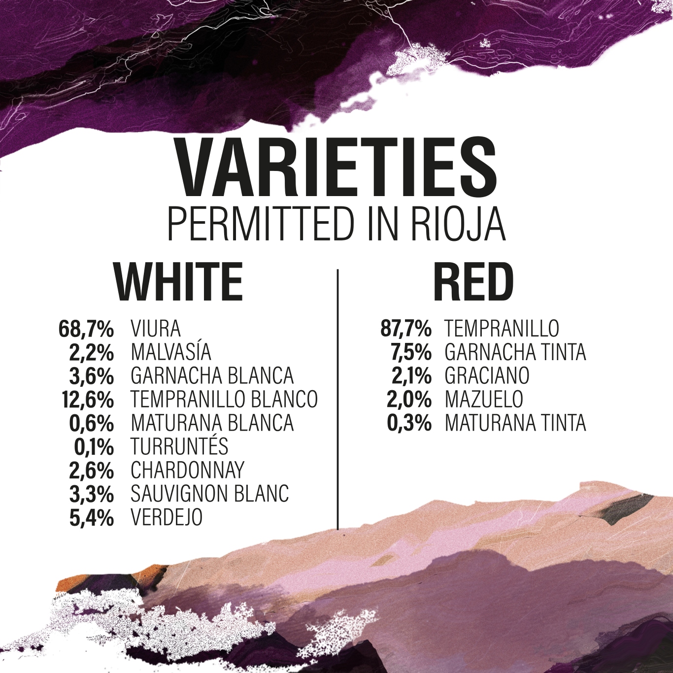 Spanish grape varieties found in Rioja wine region